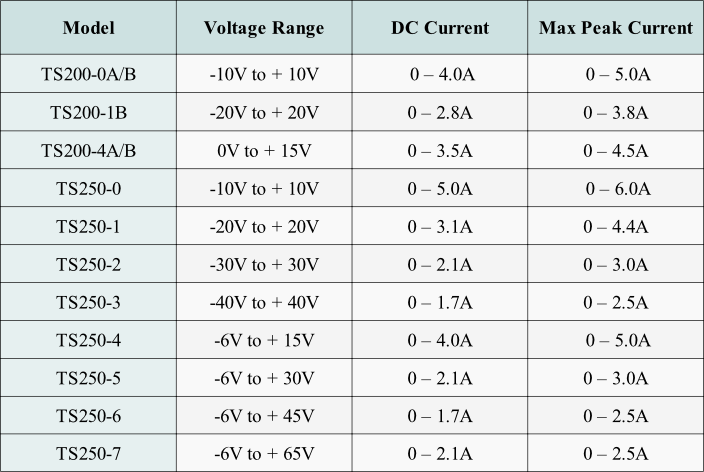 Use Table 1 to select a high-voltage signal generator amplifier.
