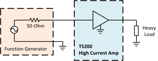 High-current amplifier for function generator