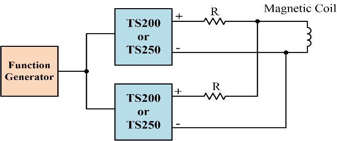 Using two TS250 drivers to doubles the alternating current magnetic field.