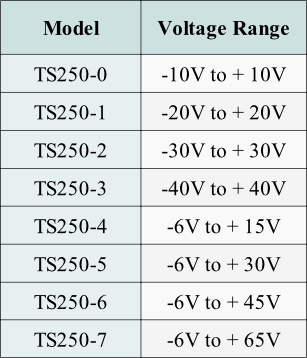 Using this table to select an AC four-quadrant power supplies and amplifier.