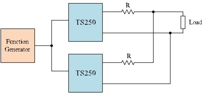Using two TS250 amplifiers for waveform amplification.
