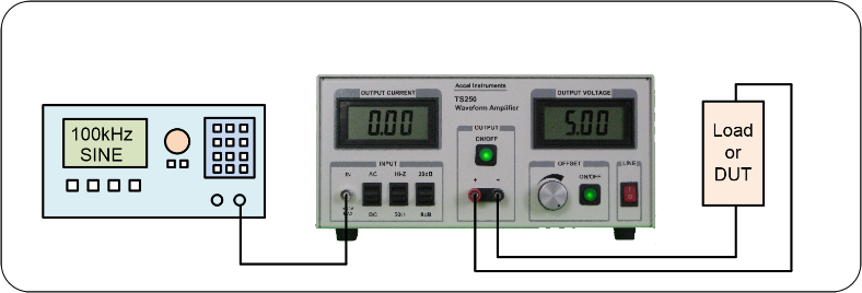 Amplifier connection make a high-voltage function generator.