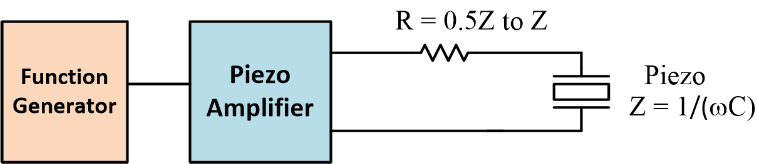 Piezoelectric amplifier is optimized by using series resistor for impedance matching when driving PZT transducer.