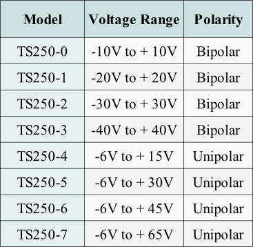 Piezo Transducer Driver Selection Guide