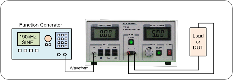 The waveform amplifier input is connected to a function generator and the output is connected to a device under test.