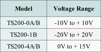 Use this table to select a bipolar amplifier power supply.
