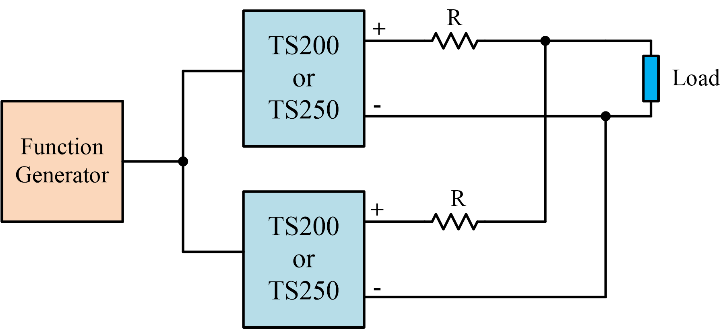 Two TS200/TS250 high voltage amps connected in parallel doubles the outptu current.