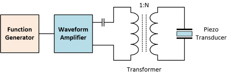 High voltage amplifier piezo driver using transformer to boost the signal.