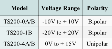 TS200 Selection Guide