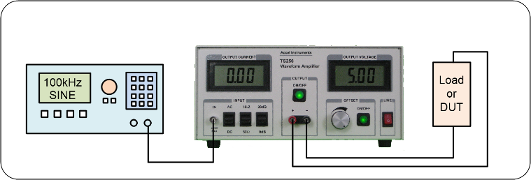 Ultrasonic amplifier is connected to a waveform generator to produce high voltage for the piezo transducer.