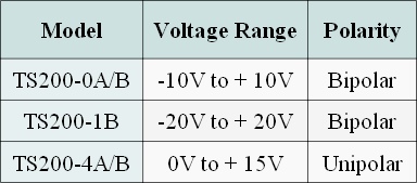 TS200 PZT Amplifier Selection Guide