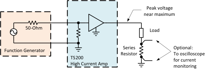 For high load current, signal generator amp is used. Low-side resistor is used to maximize the output current.