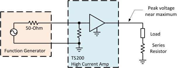 High-current lab power amp uses a series resistor to maximize the output current.