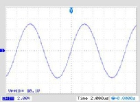 Waveform amplifier outputs a sinewave with 10App from a function generator.