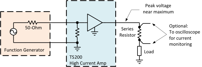 Using the TS200 to amplify an arb waveform generator. A series resistor can be used to maximize the output current.